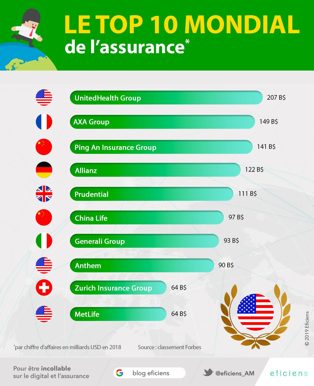 Les Infographies Eficiens Toutes Les Tendances Du Digital