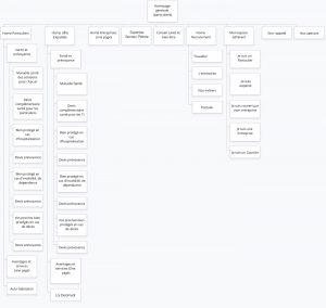 arborescence mutuelle exemples exemple fictif