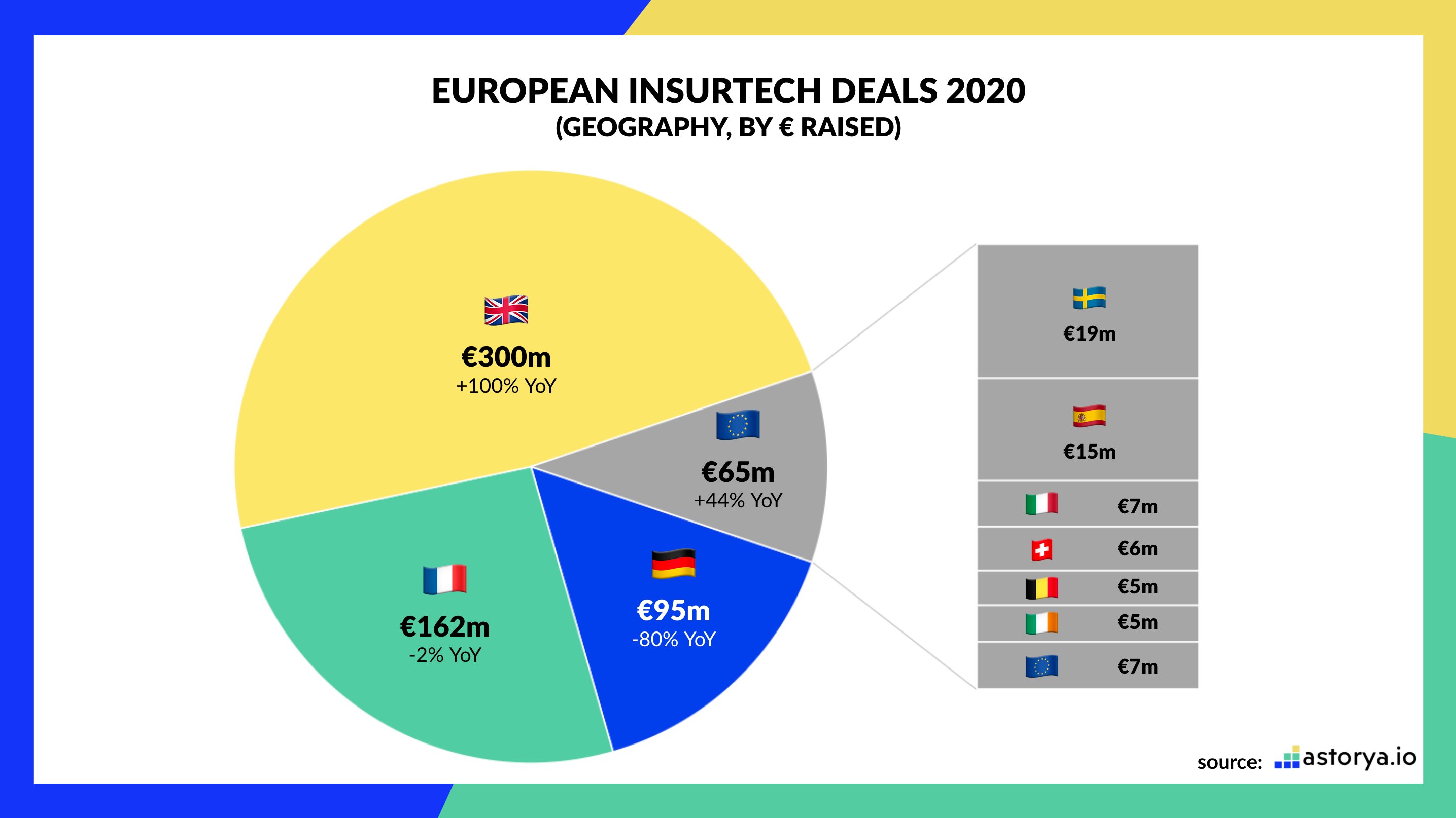 Assurtech Europe 2020