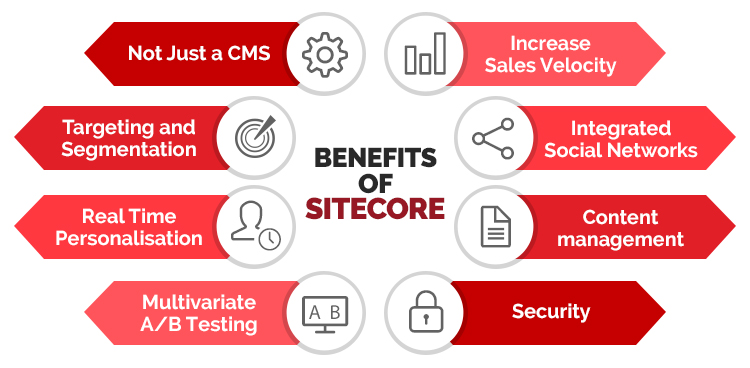 Les avantages du headless CMS Sitecore