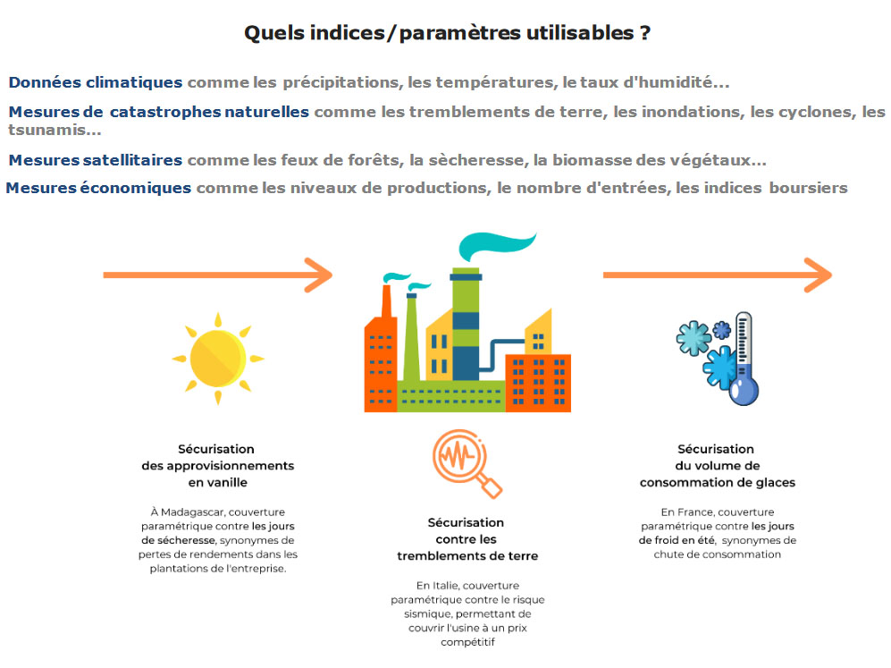 Le Plus Rapide Dans Quelles Mesures Synonyme