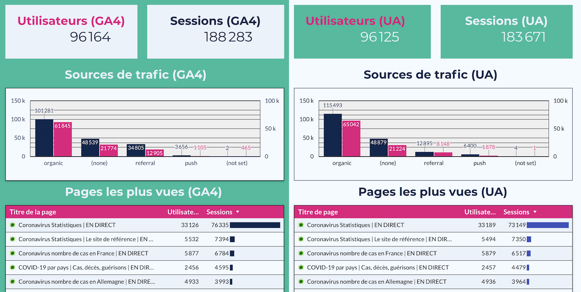 Google Analytics GA3 vs GA4