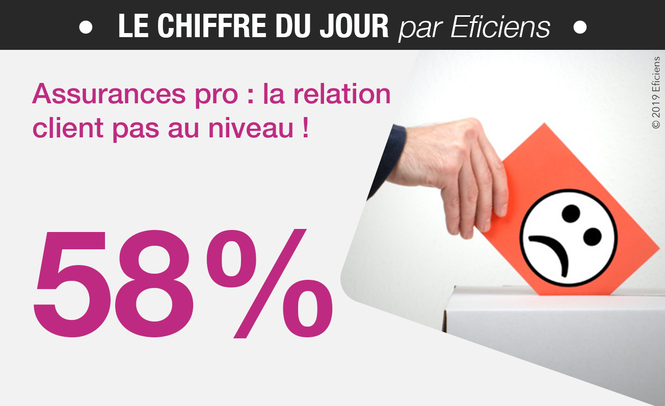 relation client assurance pro