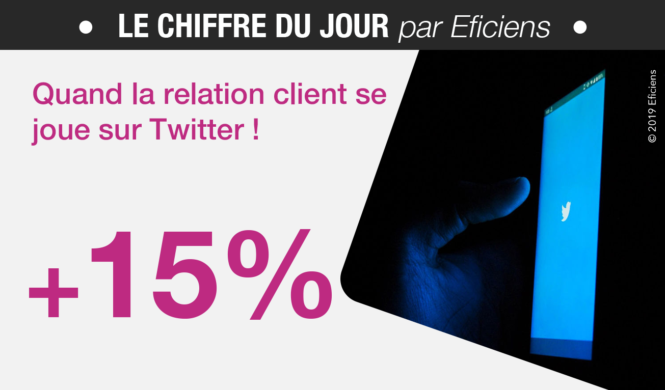 relation client twitter