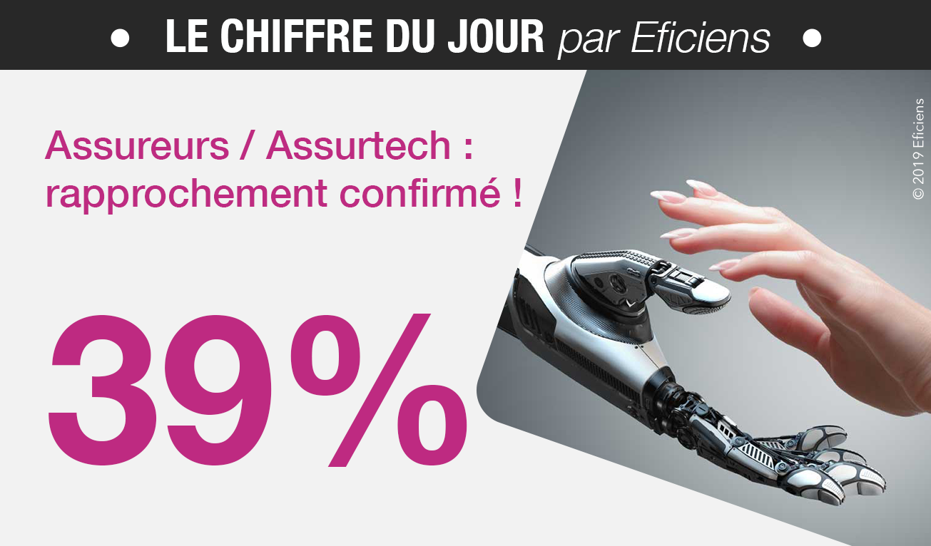 assureurs-assurtech