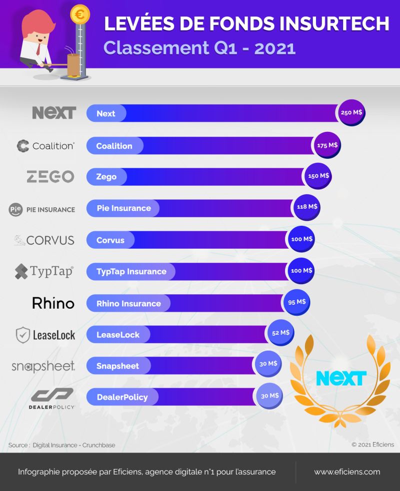 Insurtech Q1 2021