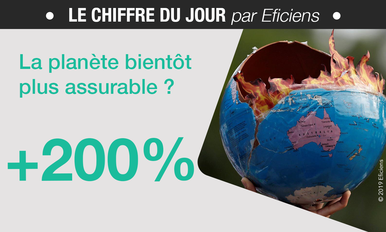 climat planete plus assurable