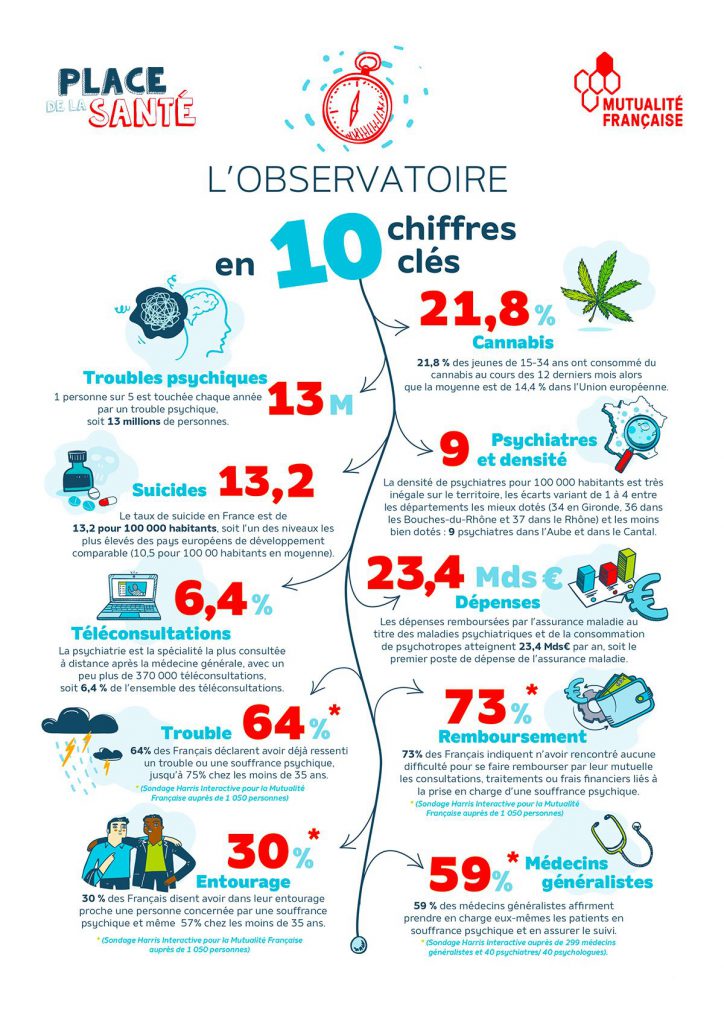 France santé mentale