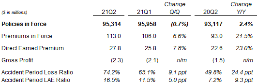 Metromile résultats