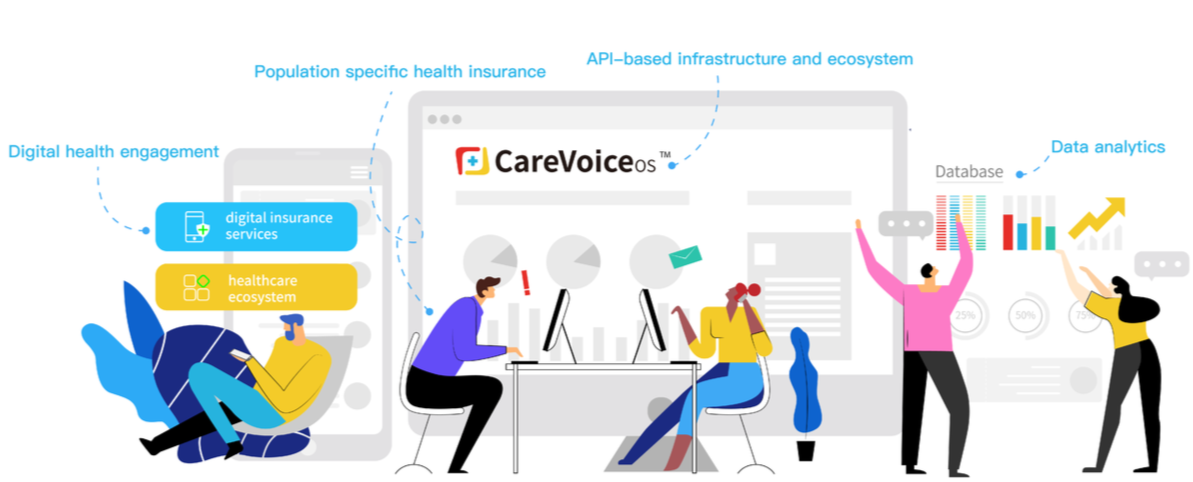 The CareVoice API