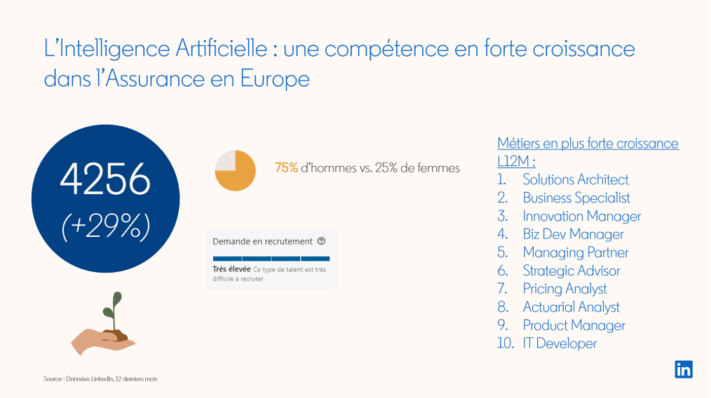 IA recrutement assurance