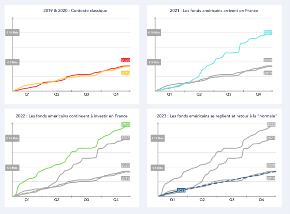 Newfund fonds américains