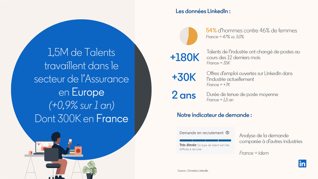 Panorama recrutement assurance 2022