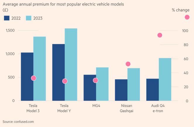 Assurance voitures électriques