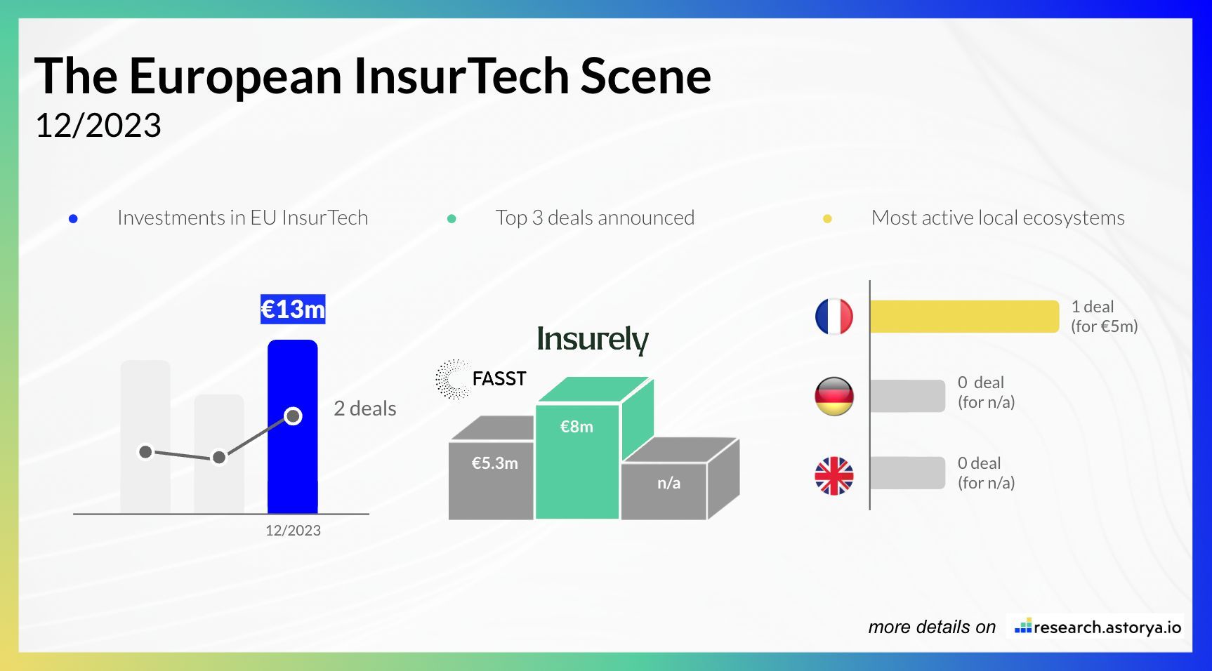 Insurtech levées décembre 2023