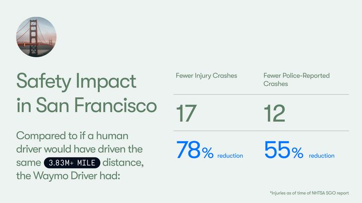 Waymo Safety Impact